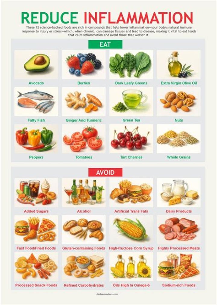 What helps reduce inflammation in MS?