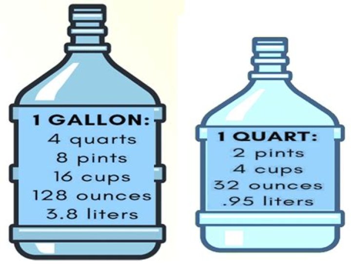 What is 1 quart equal to in ML?