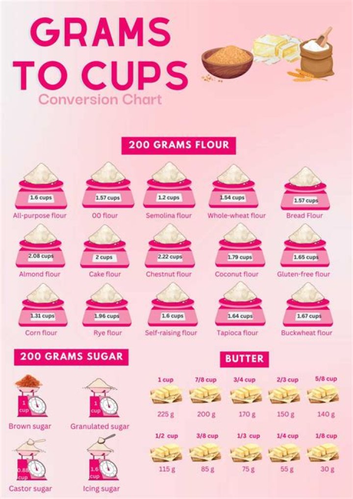 What is 235ml in grams?
