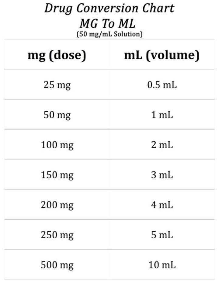 What is 350mg ml?