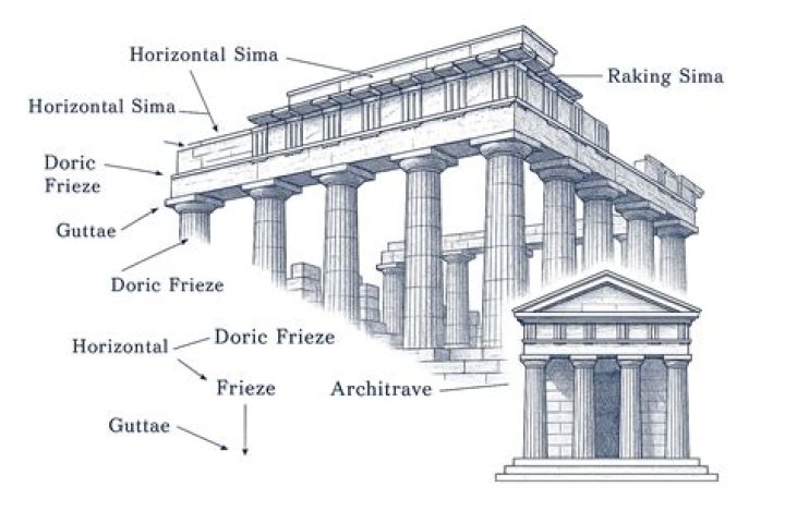 What is a Doric style temple?