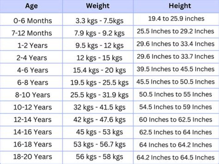 What is a healthy weight for a 8-year-old female?