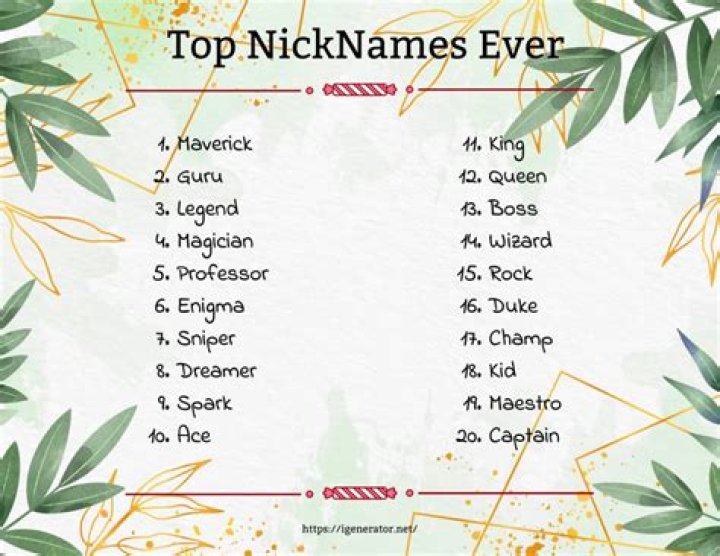 What is a nickname for Margaret?