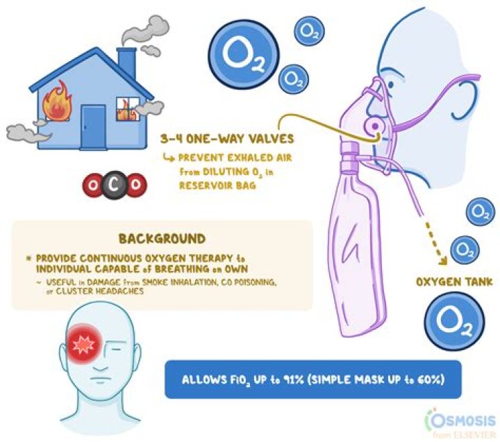 What is a non ideal gas called?