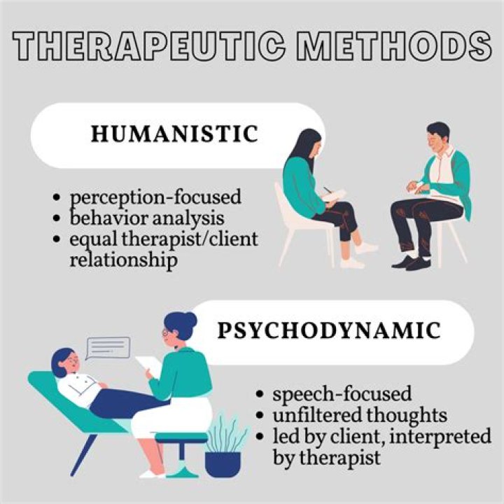 What is a psychoanalytic therapy approach?