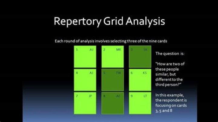 What is a repertory grid analysis?
