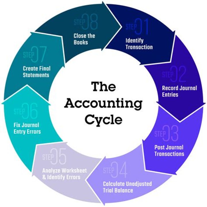 What is accounting text?