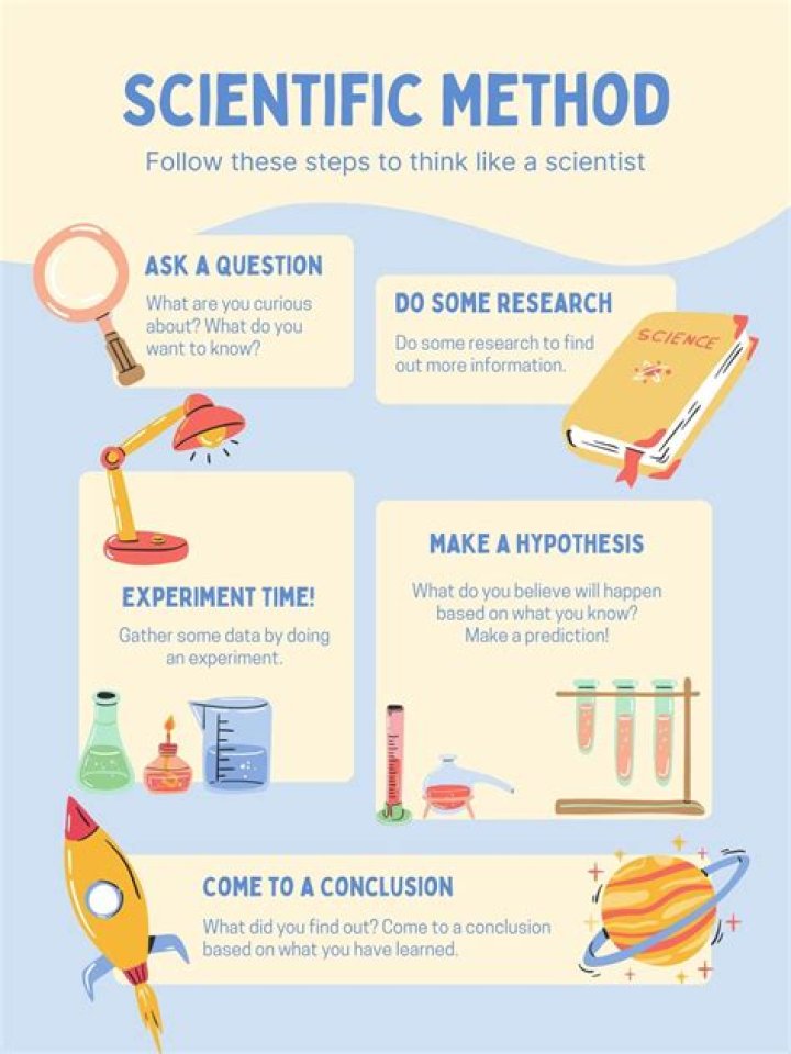 What is an example of science in the home?