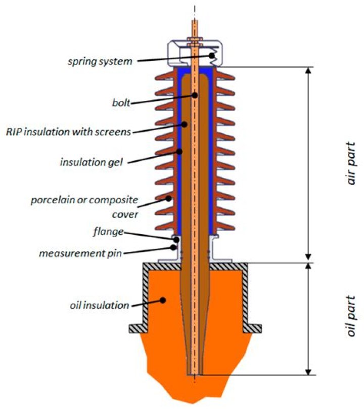 What is an Oilite bushing?