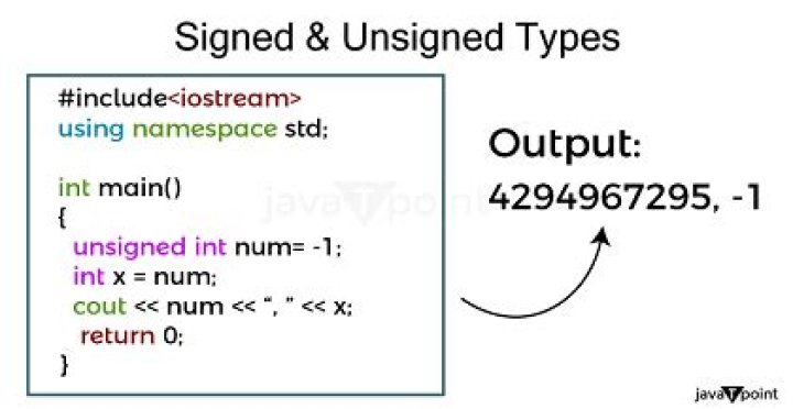 What is an unsigned int?