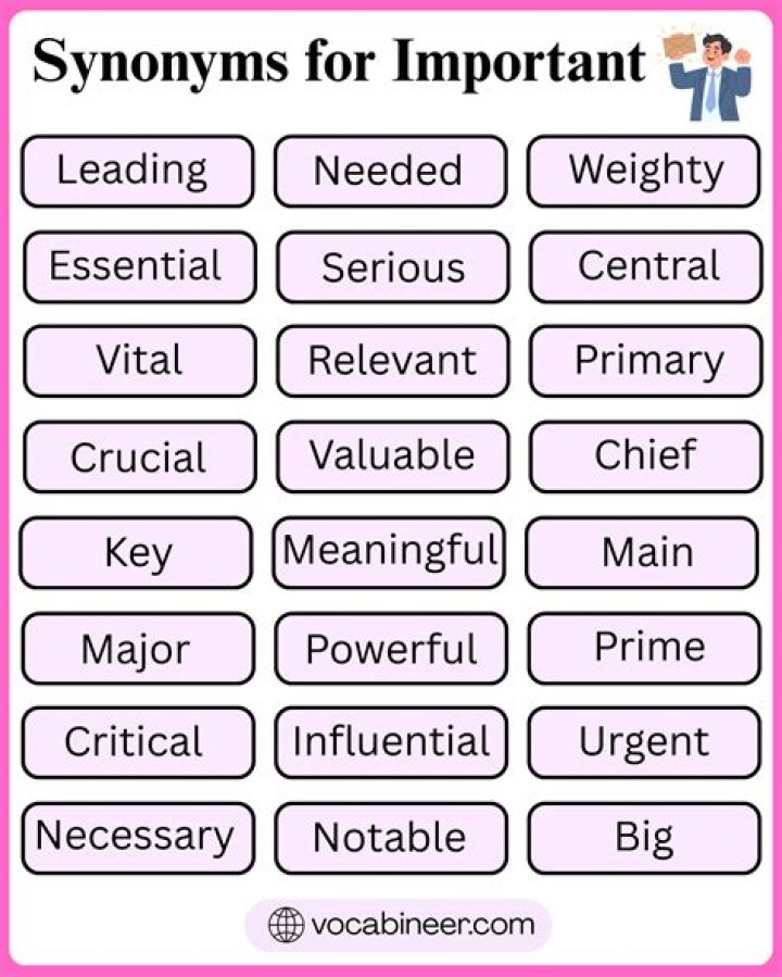 What is another word for important synonym?
