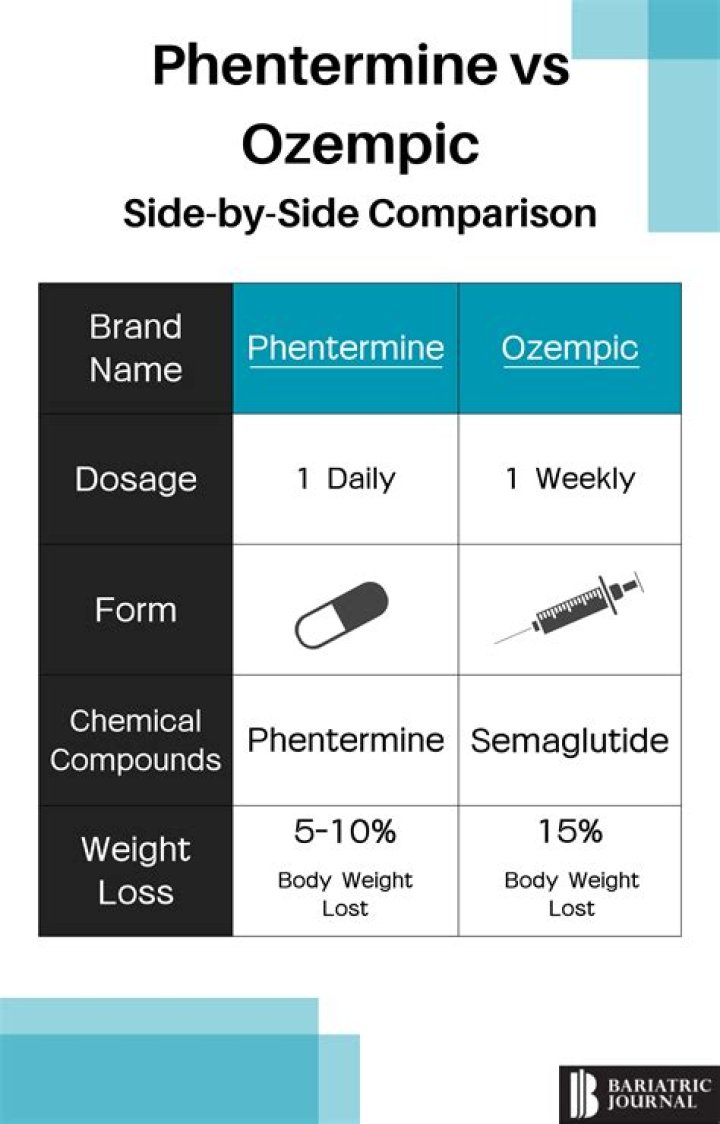 What is benzphetamine hydrochloride?
