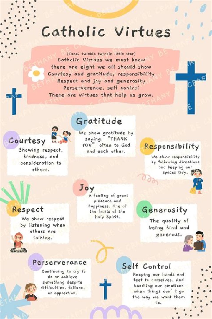 What is care and virtue?