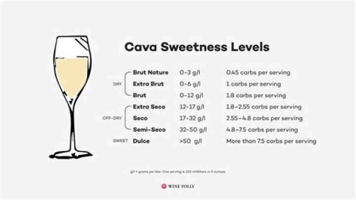 What is Cava Brut Rose?