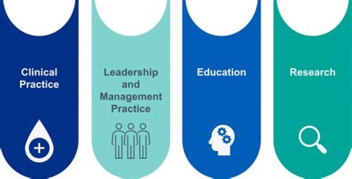 What is clinical teaching and learning?