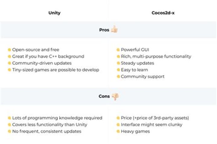 What is cocos2d-x and how does it work?