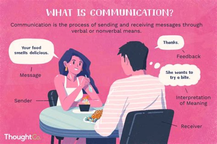 What is communication in art?