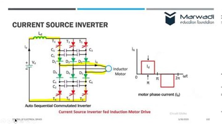 What is current source inverter?