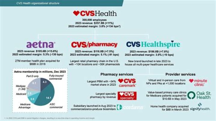 What is CVS NHS?