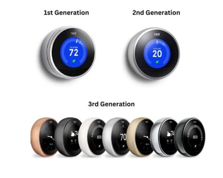 What is difference between nest 2nd and 3rd generation?