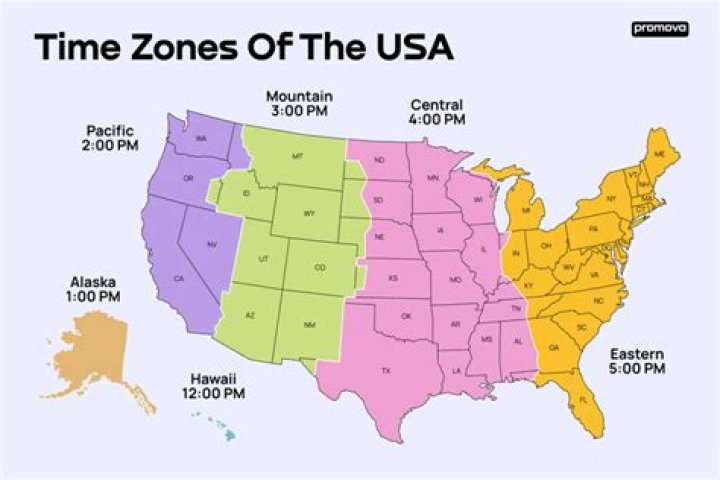 What is Dili time zone in GMT?