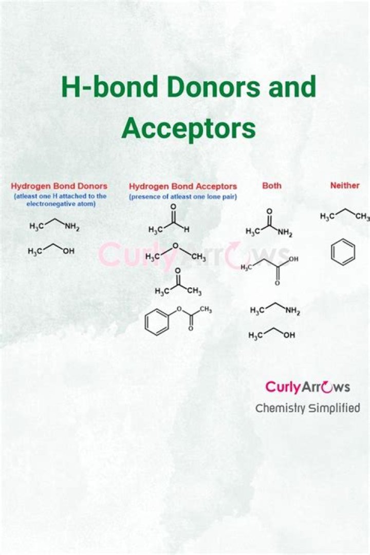 What is donor and acceptor in hydrogen bonding?