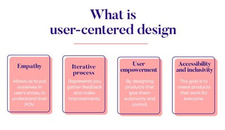 What is evaluation in User Centered Design?