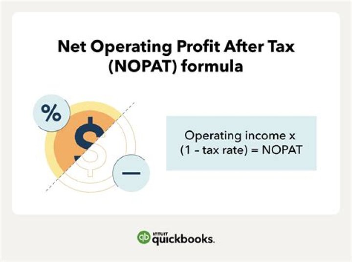 What is excluded from NOPAT?