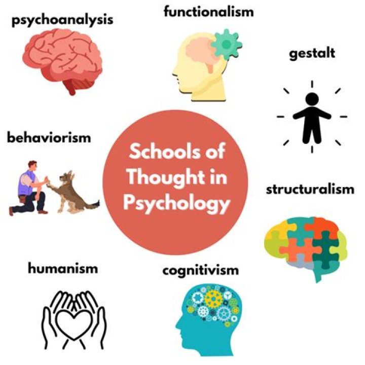 What is feigning in psychology?