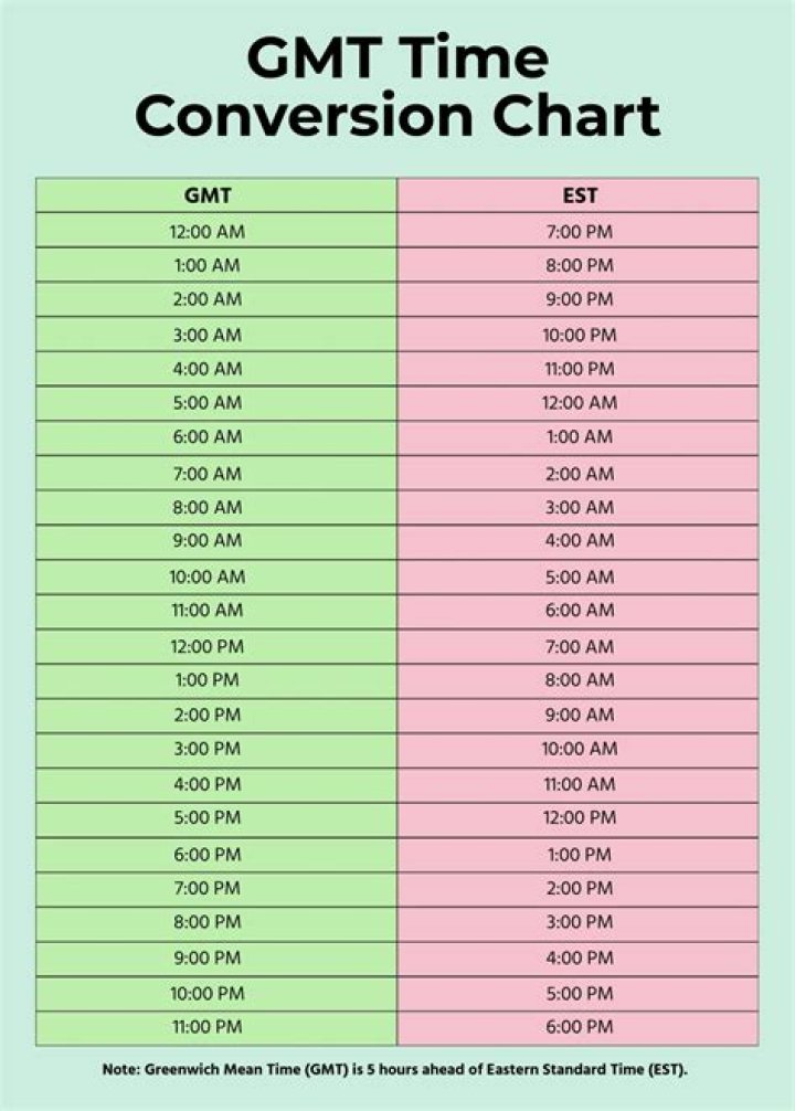 What is GMT +6 time?