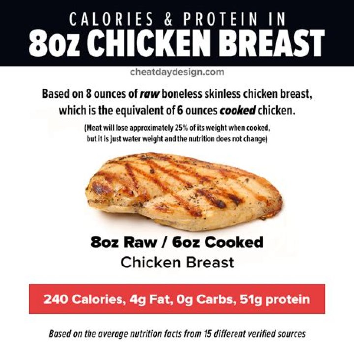 What is greater 8 oz or 1/2 lb?