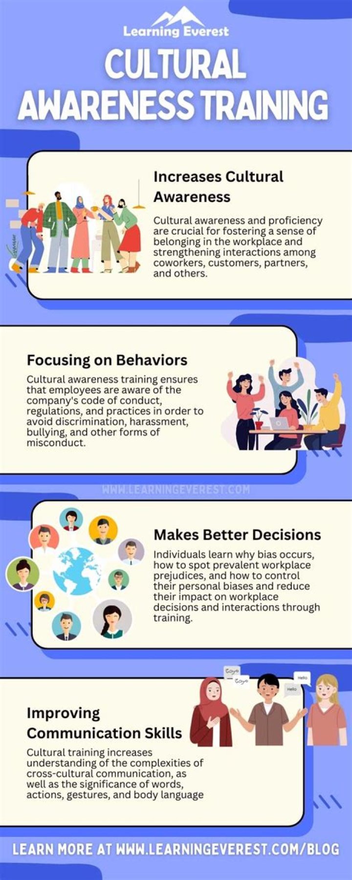 What is IA awareness training?