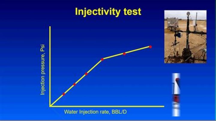 What is injectivity test?