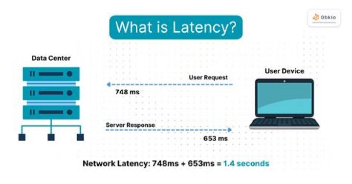 What is latency in GStreamer?