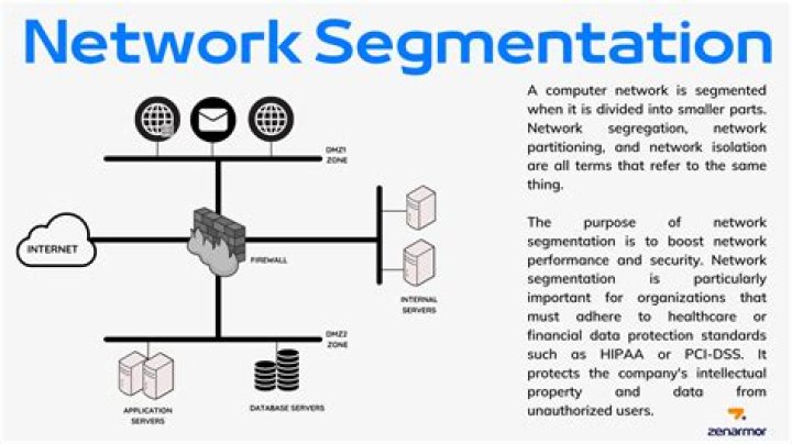 What is meant by network segmentation and basic traffic management concepts?