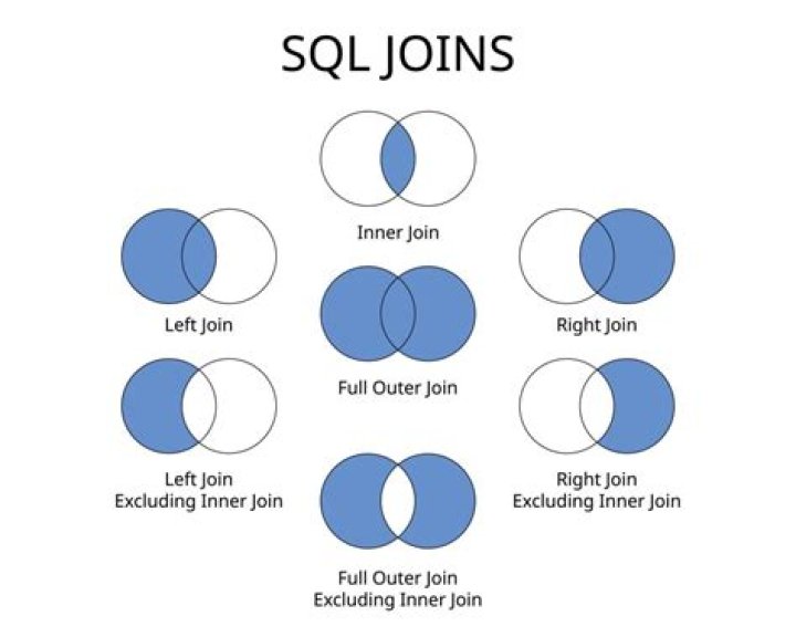 What is merge join Cartesian in Oracle?