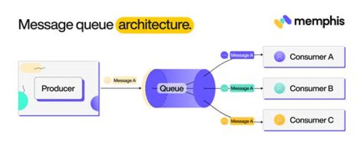 What is message based architecture?