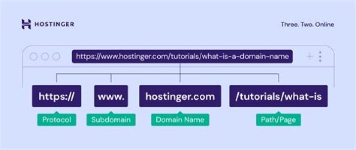 What is my Salesforce subdomain?