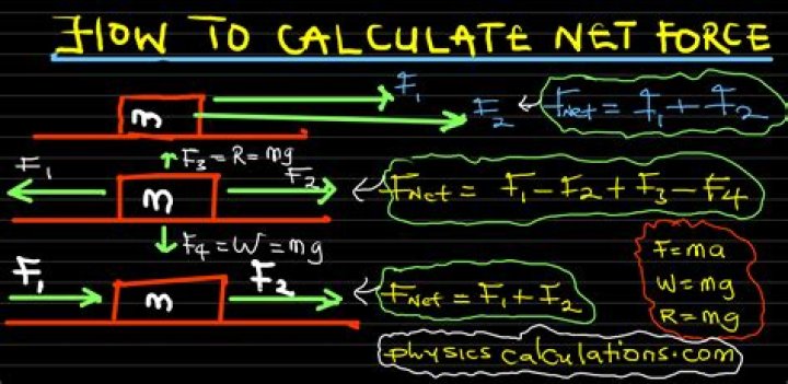 What is net force equation?