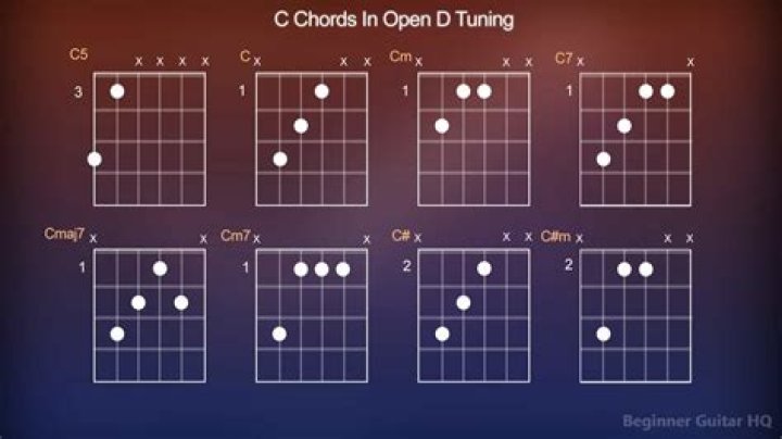 What is open C tuning on a guitar?