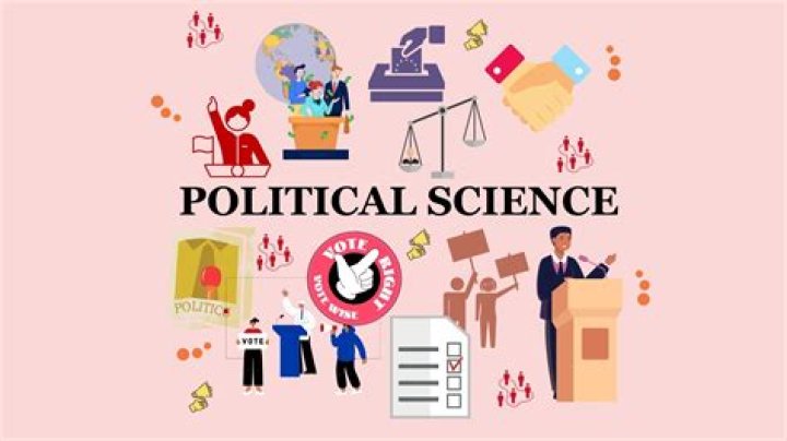 What is political science scope and importance?