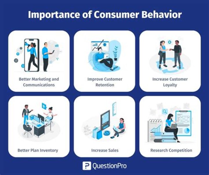 What is questionnaire in consumer Behaviour?