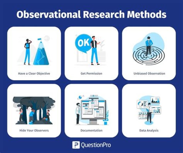 What is ranking method in research?