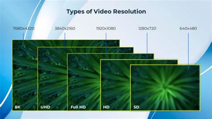 What is Resolution 16 18?