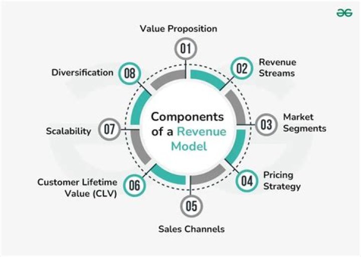 What is revenue model for consulting firm?