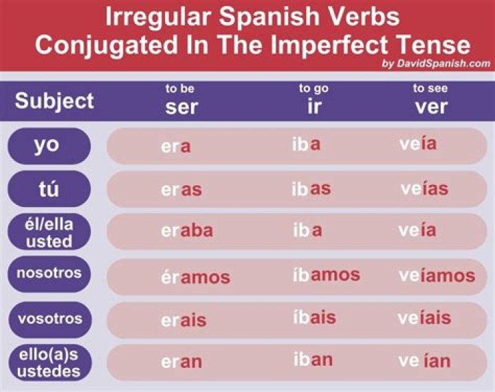 What is SER in irregular form?