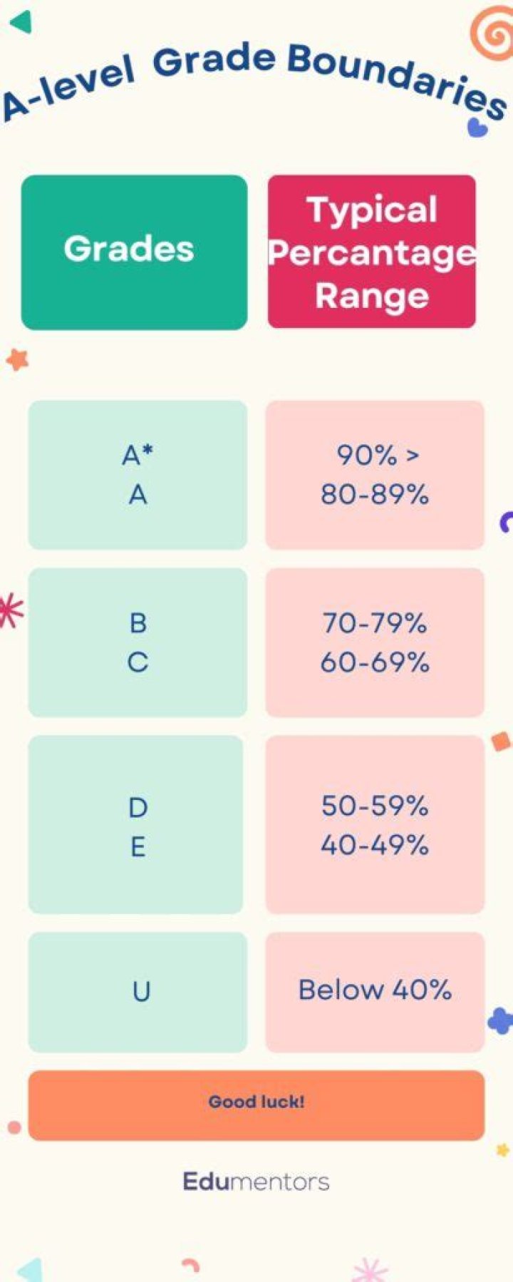 What is SES grade level?