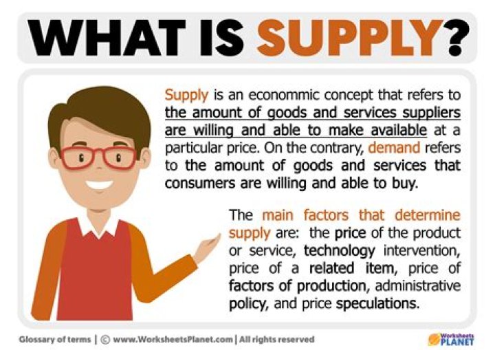 What is supply in marketing?