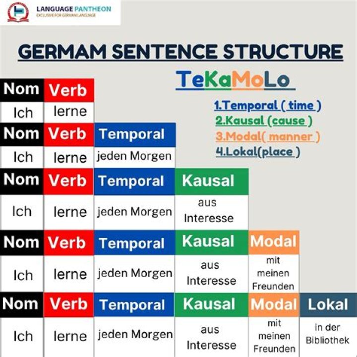 What is TeKaMoLo in German?