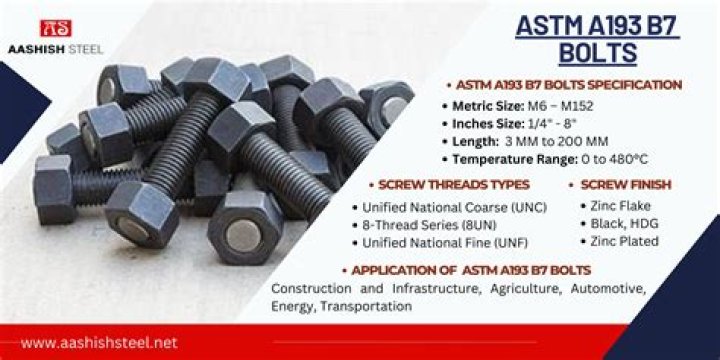 What is the ASTM equivalent to St37?